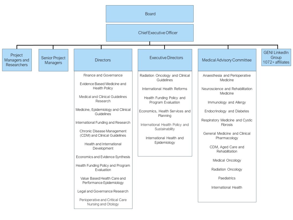 FINAL GENI Org chart in powerpoint Sep 2024 26.9.24